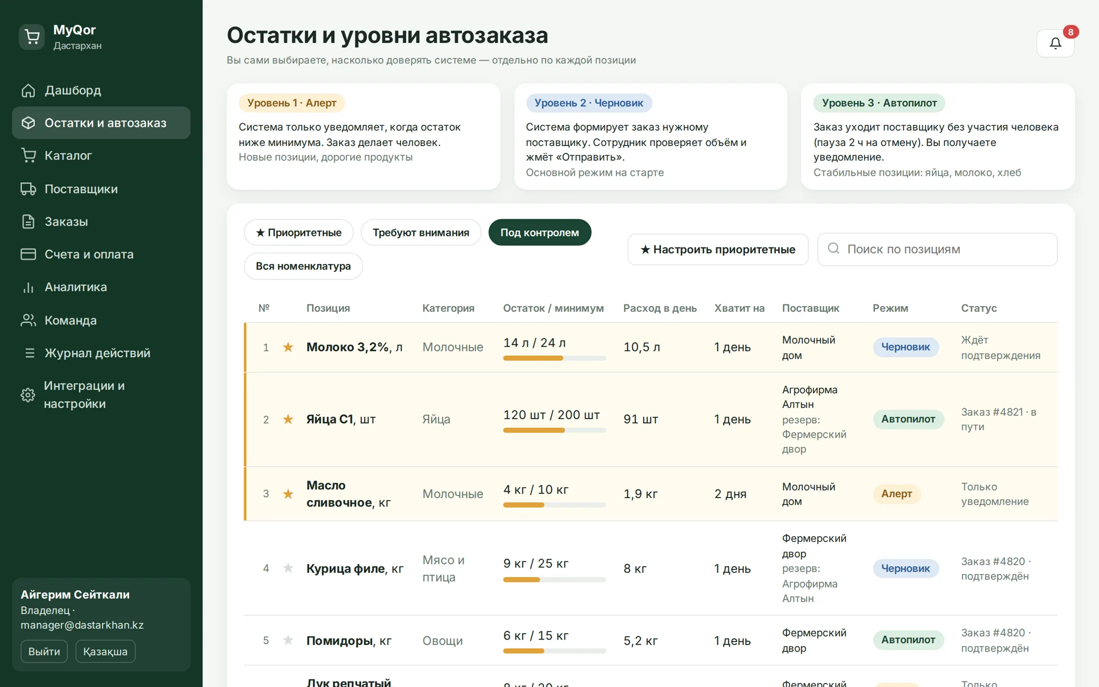 Экран «Остатки и автозаказ» в кабинете клиента: остаток, минимум, расход в день, поставщик и режим автозаказа по каждой позиции