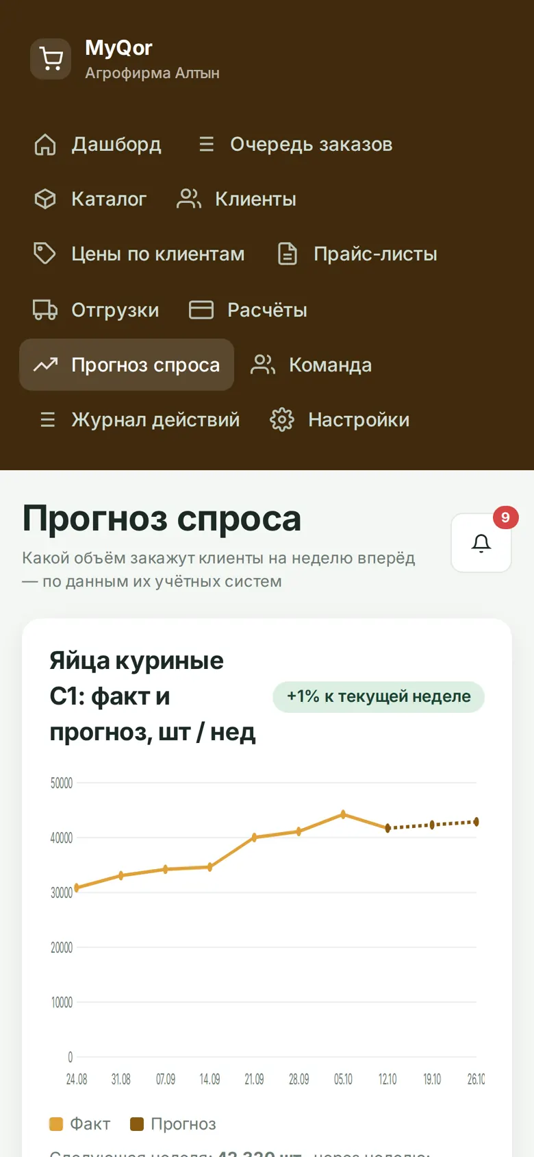 Прогноз спроса клиентов на телефоне поставщика